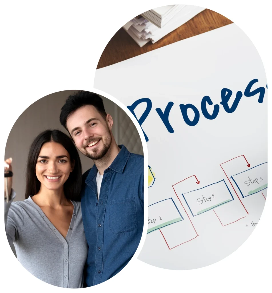 We Make the Process Clear